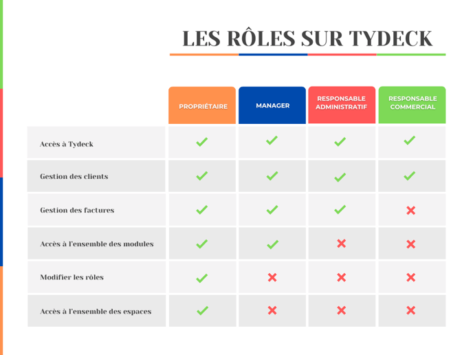 Administration_ComparatifRoles (1)